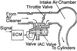 Wiring Diagram Isc Great Corolla