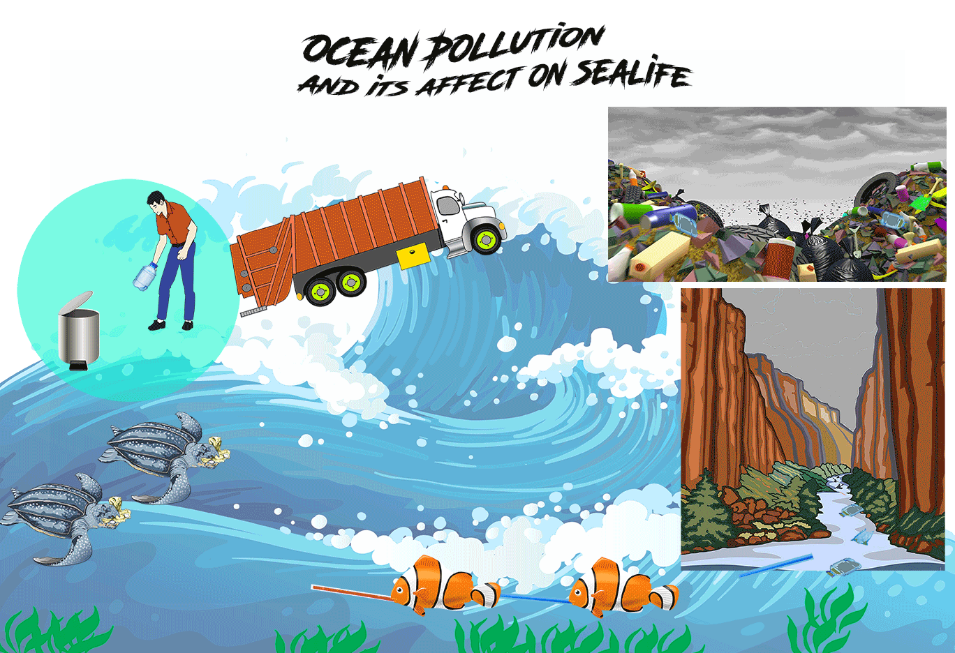 Ocean Pollution GIF Brittlizprice