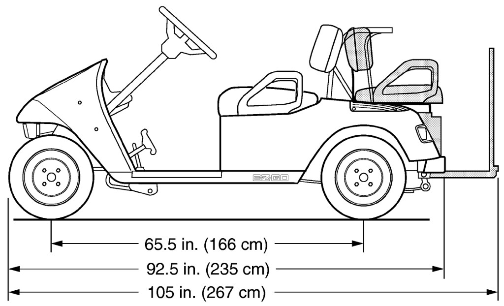 E-Z-Go Service Manual, Repair manual, workshop manual PDF.