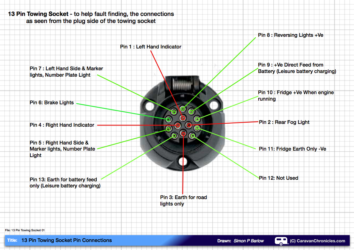 7 pin wiring harness diagram