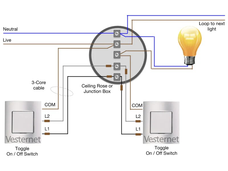 How to Wire a Standard Light Switch HomeTips