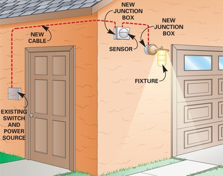 Wiring Diagram For Pir Security Light With Switch