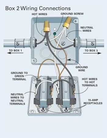Wiring Diagram Double Gang Outlets