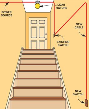 How To Change A Three Way Light Switch To A Two Way » Wiring Work
