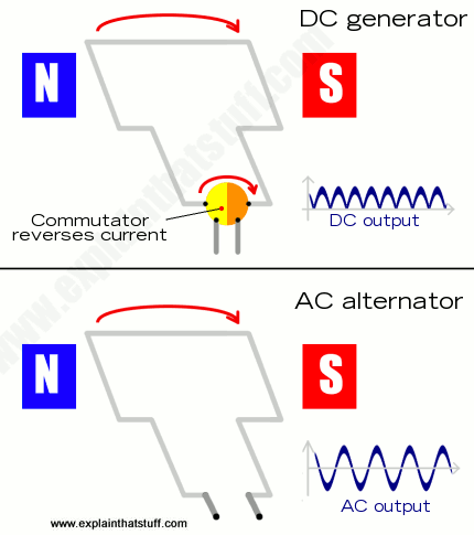 Alternator Diagram Simple