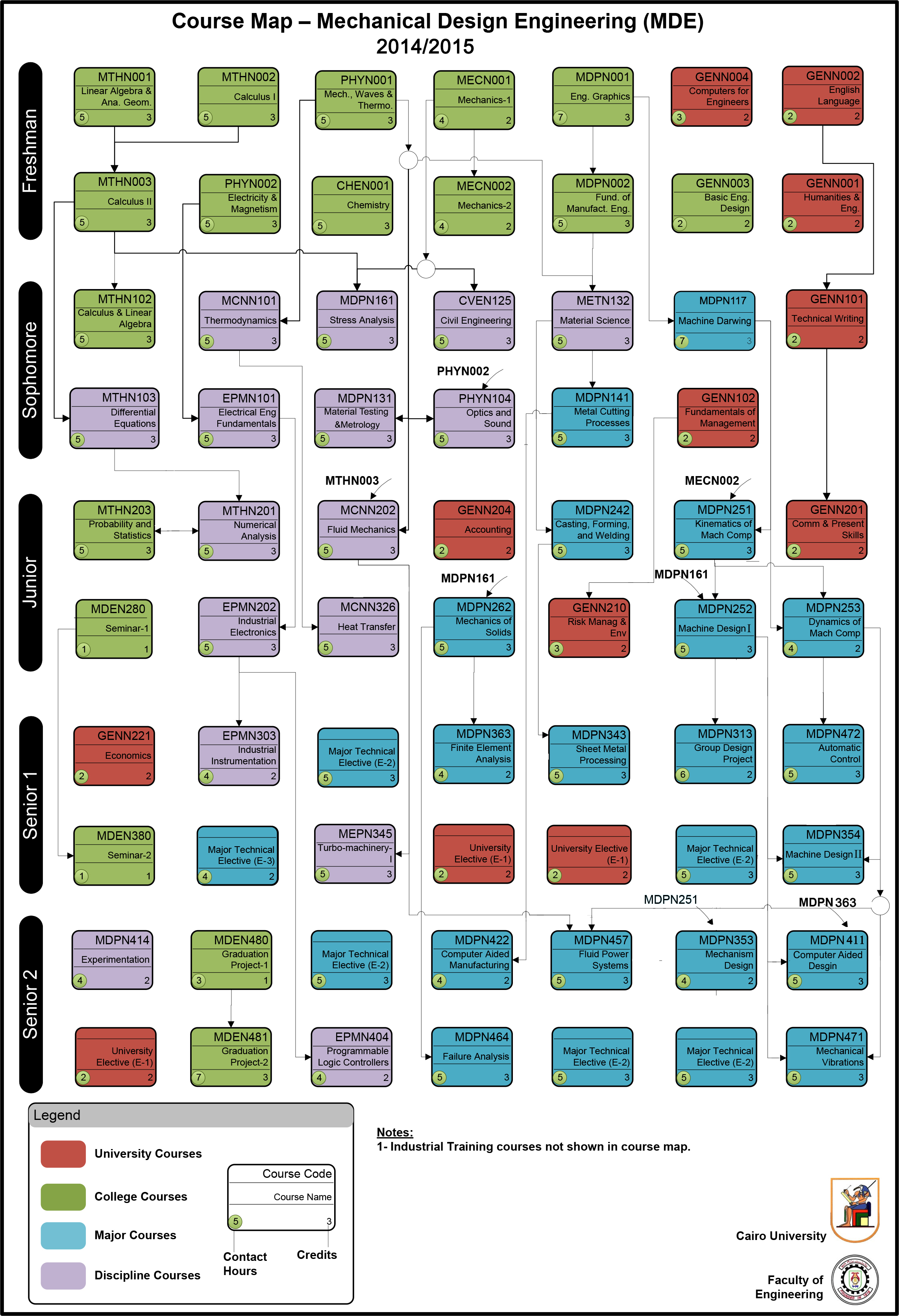 Engineering(04)