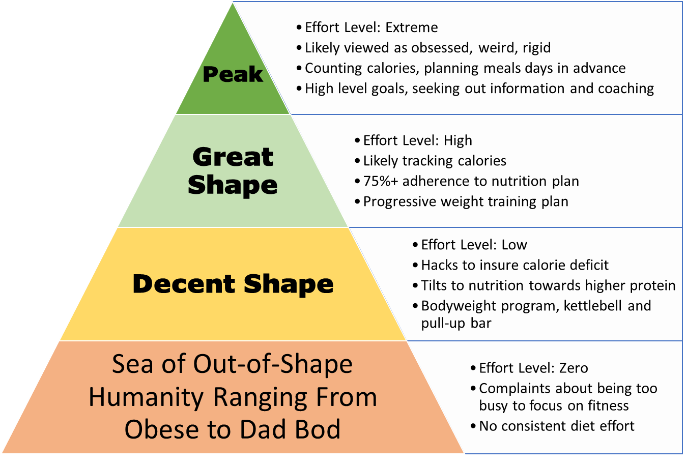 How fit are you? See how you measure up Mayo Clinic