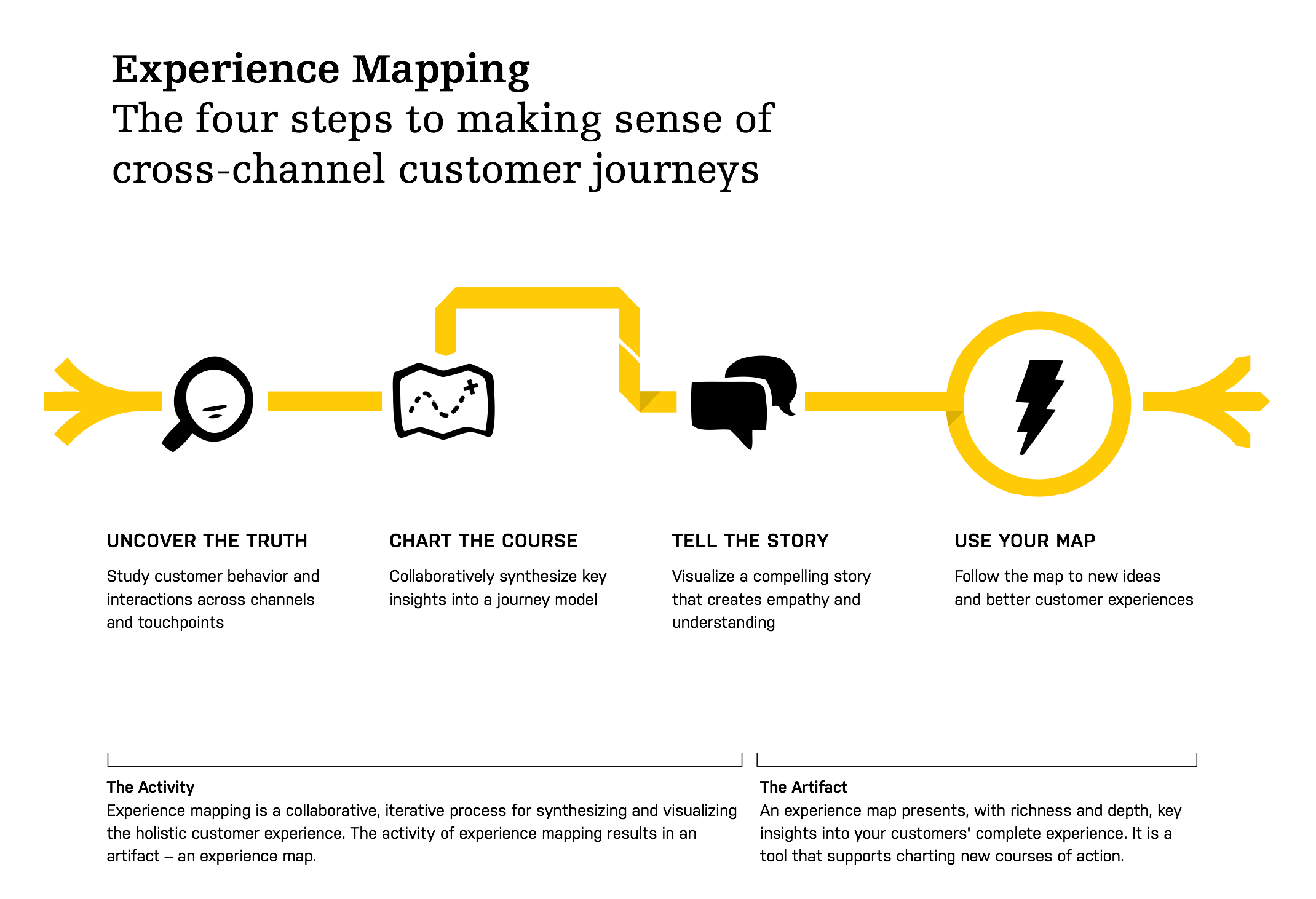 THE EXPERIENCE OF INSIGHT A Simple and Direct Guide to.