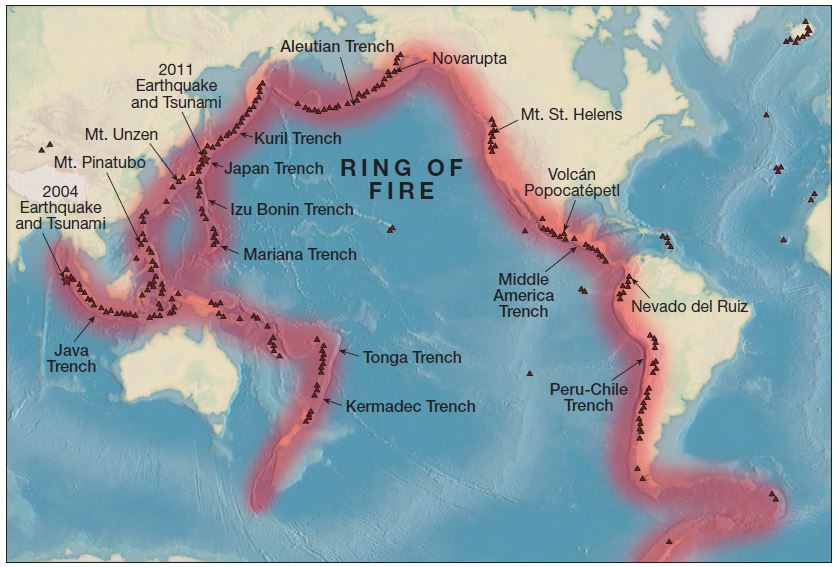 Active Volcanoes, Plate Tectonics and the Ri…
