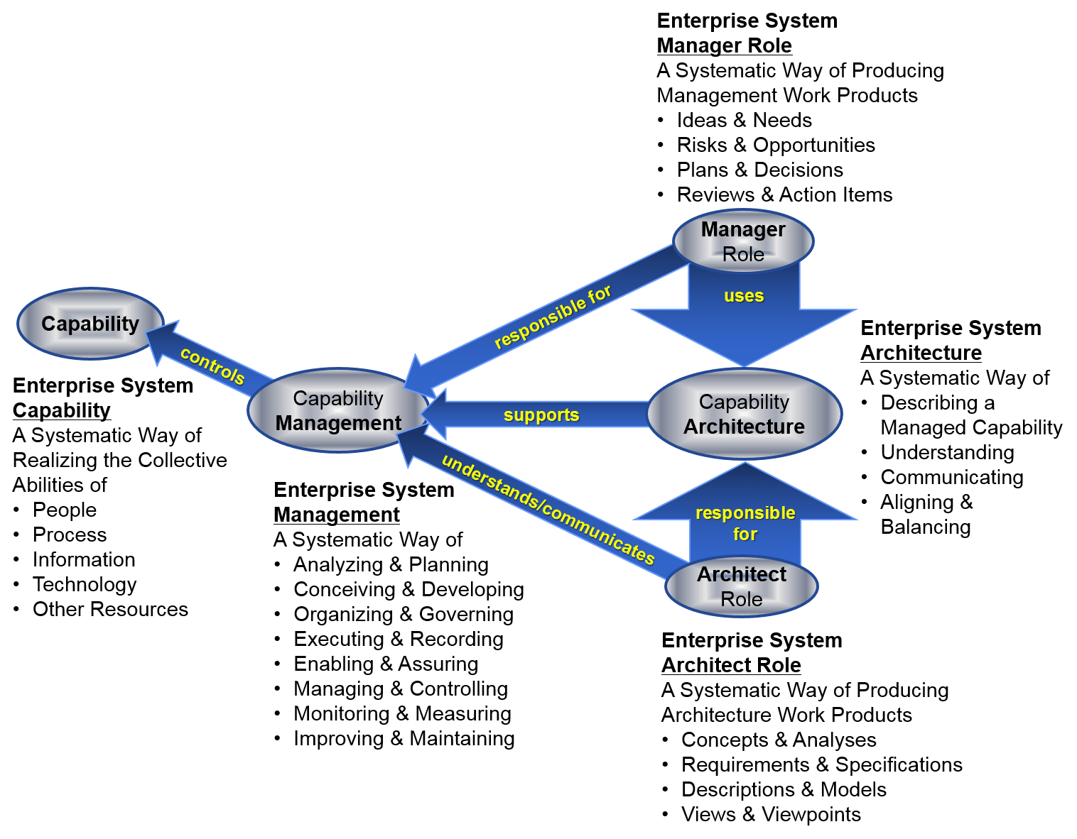 What Does a System Architect Do? – BMC Software Blogs