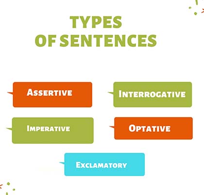 An imperative sentence gives a command or makes a request. Sentences In English Definition Types And Examples English Finders
