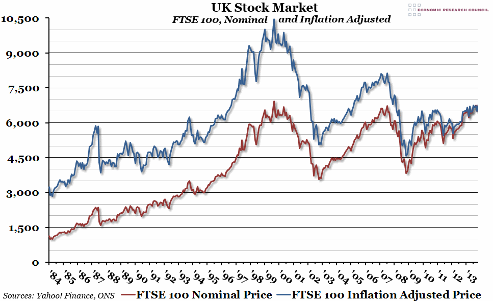 Weekly Stock Market Update Edward.