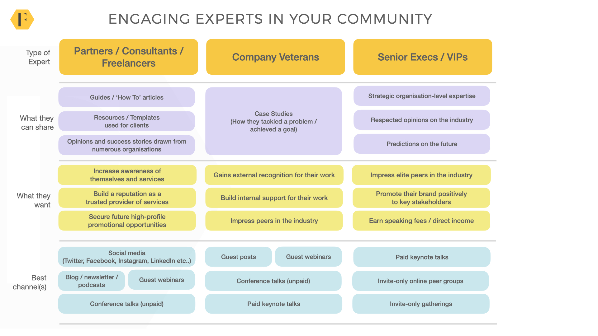 How To Get Experts To Contribute To Your Community?(04)