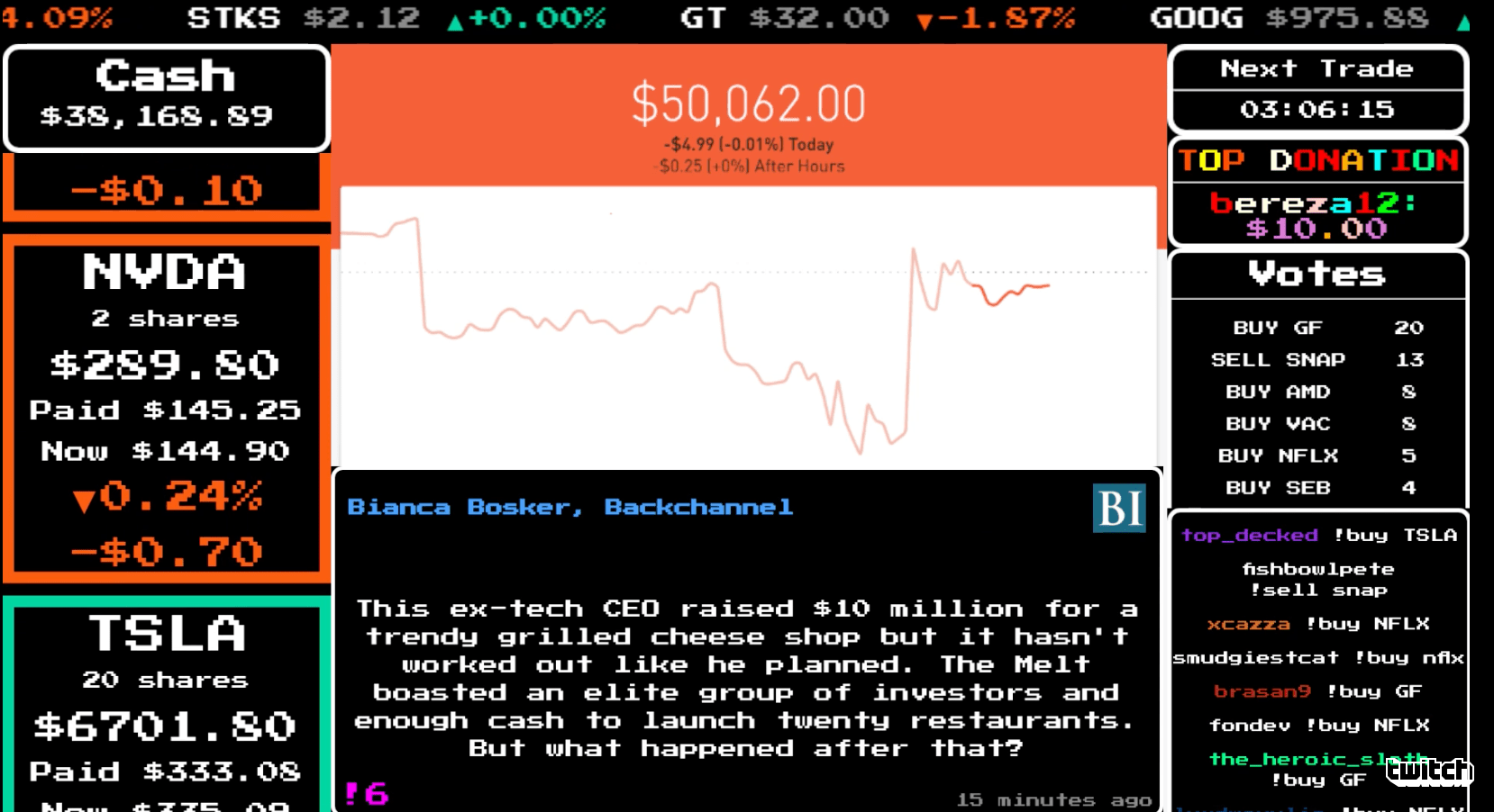 Free Stock Market Simulator Play & Learn Online.