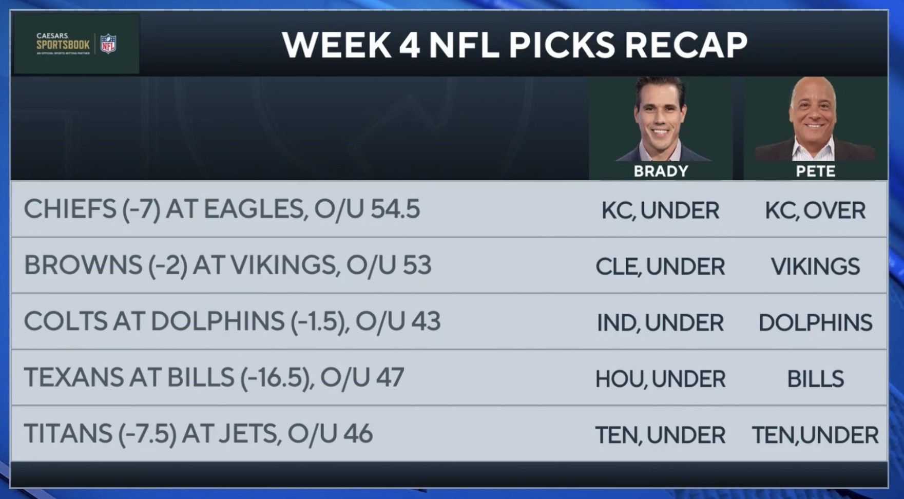 Week 4 2021 NFL Picks from Brady Quinn & Pete Prisco! Cole's Gameday
