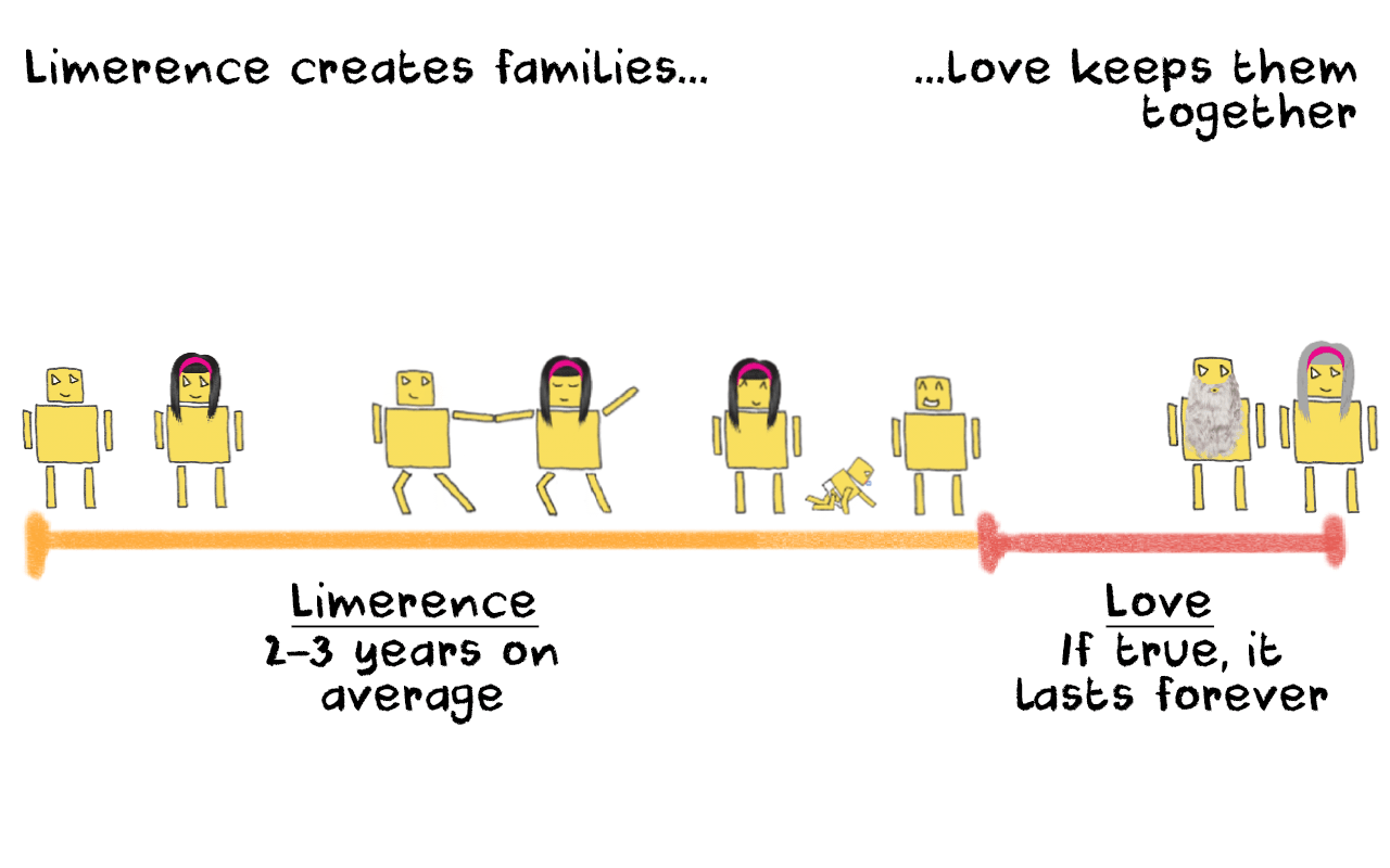 Limerence causes, symptoms, and how to not go full crazy Hasty Reader
