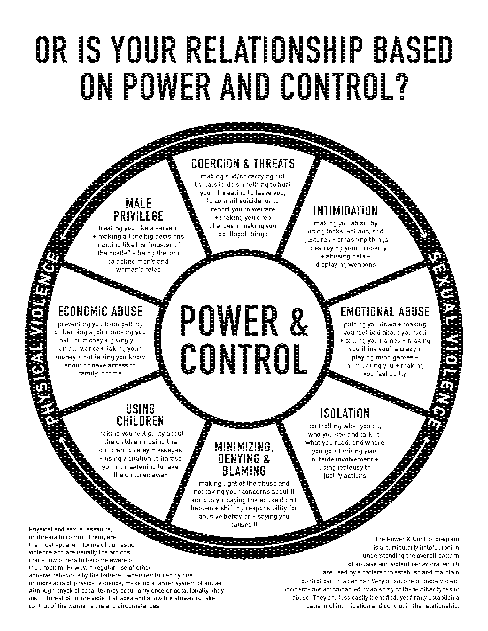 How Abuse Works Power and Control Hope’s Door New Beginning Center(04)