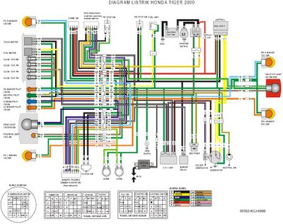 Wiring Diagram Cdi Megapro
