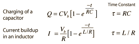 What Is The Time Constant Of A Capacitor