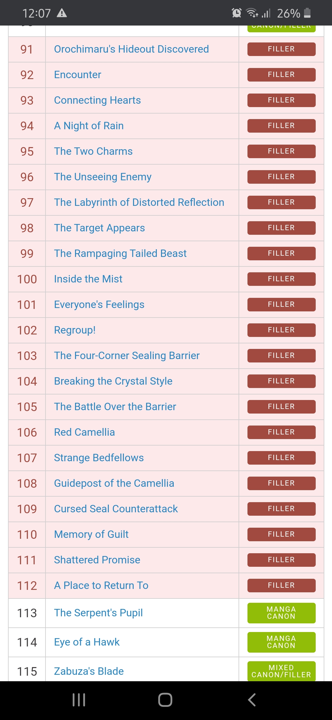 View 12 Naruto Shippuden Filler List Worth Watching Wimala Wall(03)