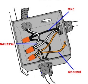 Wiring Diagram Electrical Junction Box