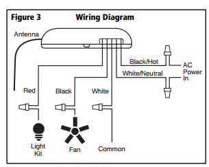 Wiring Diagram Ceiling Fan Light Remote Control