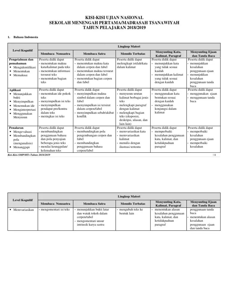 Contoh Soal Menyimpulkan Pendapat Pro Kontra Dalam Teks Beserta Jawabannya