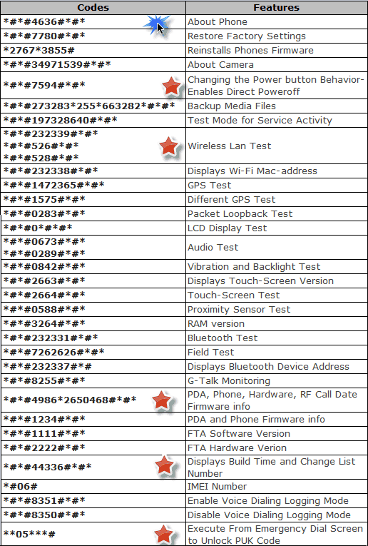 Android Cheats Fallout Shelter Wiki Guide IGN