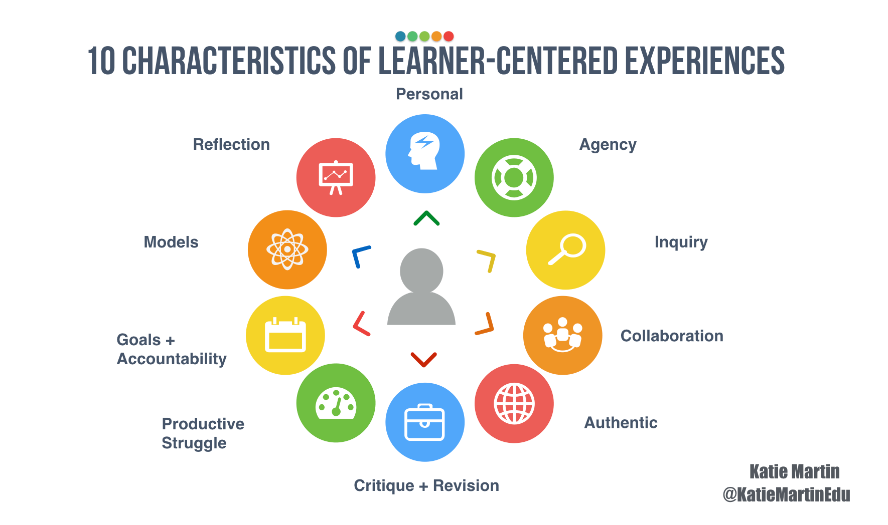 Read and Write Learners: Techniques & Tips BAU
