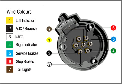 Wiring Diagram For Trailer 7 Pin Flat Plug