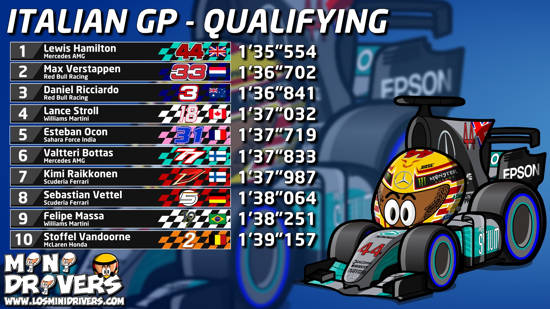 F1 – Italian GP – Qualifying | MiniDrivers - MiniBikers ...