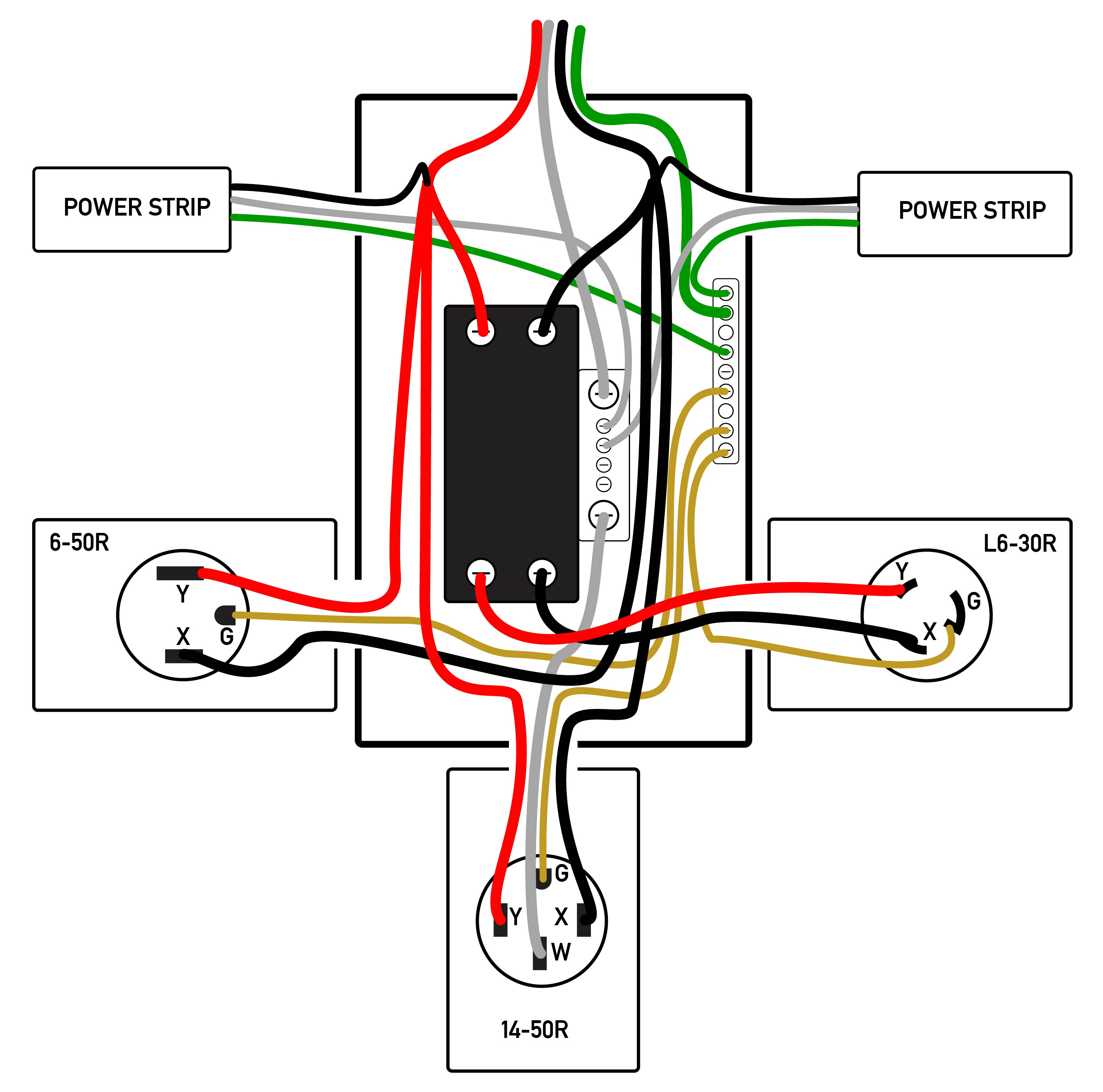NEMA Plug & Receptacle Configurations Garland Group