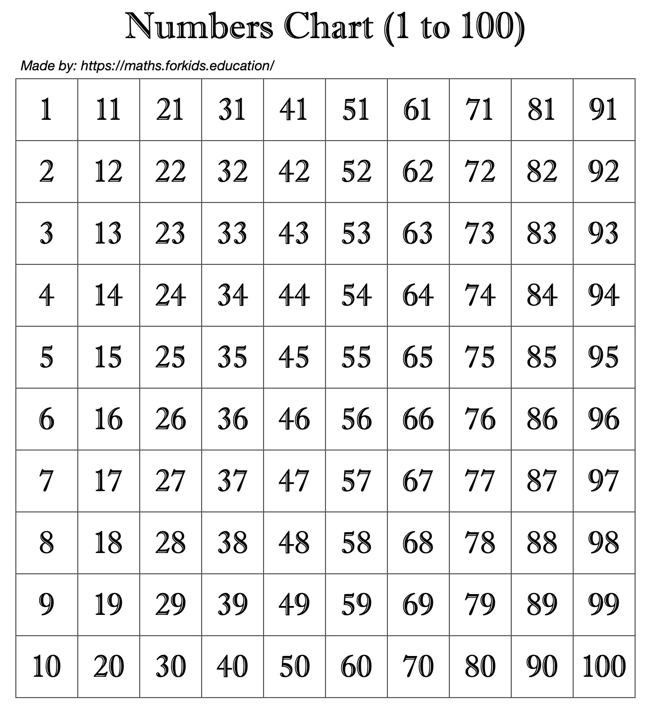 10 Best Free Printable Number Chart 1 -100