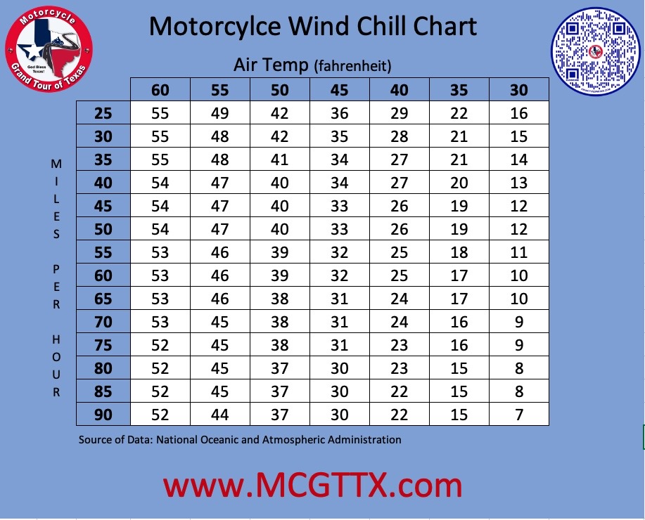 Motorcycle Wind Chill Chart – Motorcycle Grand Tour of Texas