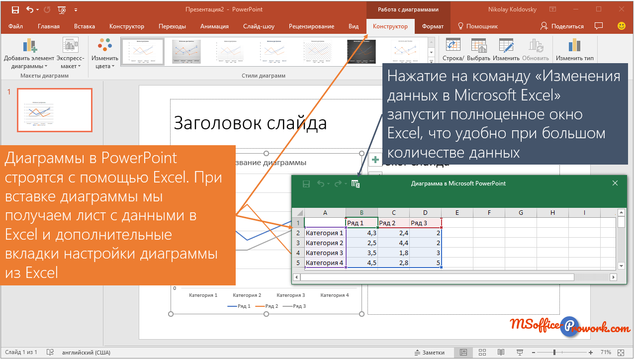 как нарисовать воронку продаж в powerpoint