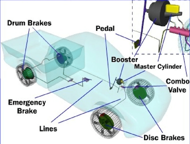 brake system components - My Engineering
