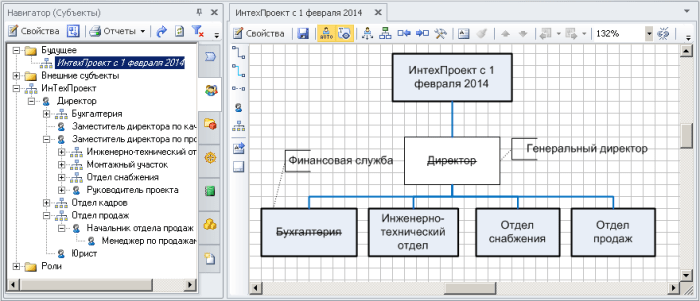 нарисовать структуру организации онлайн бесплатно