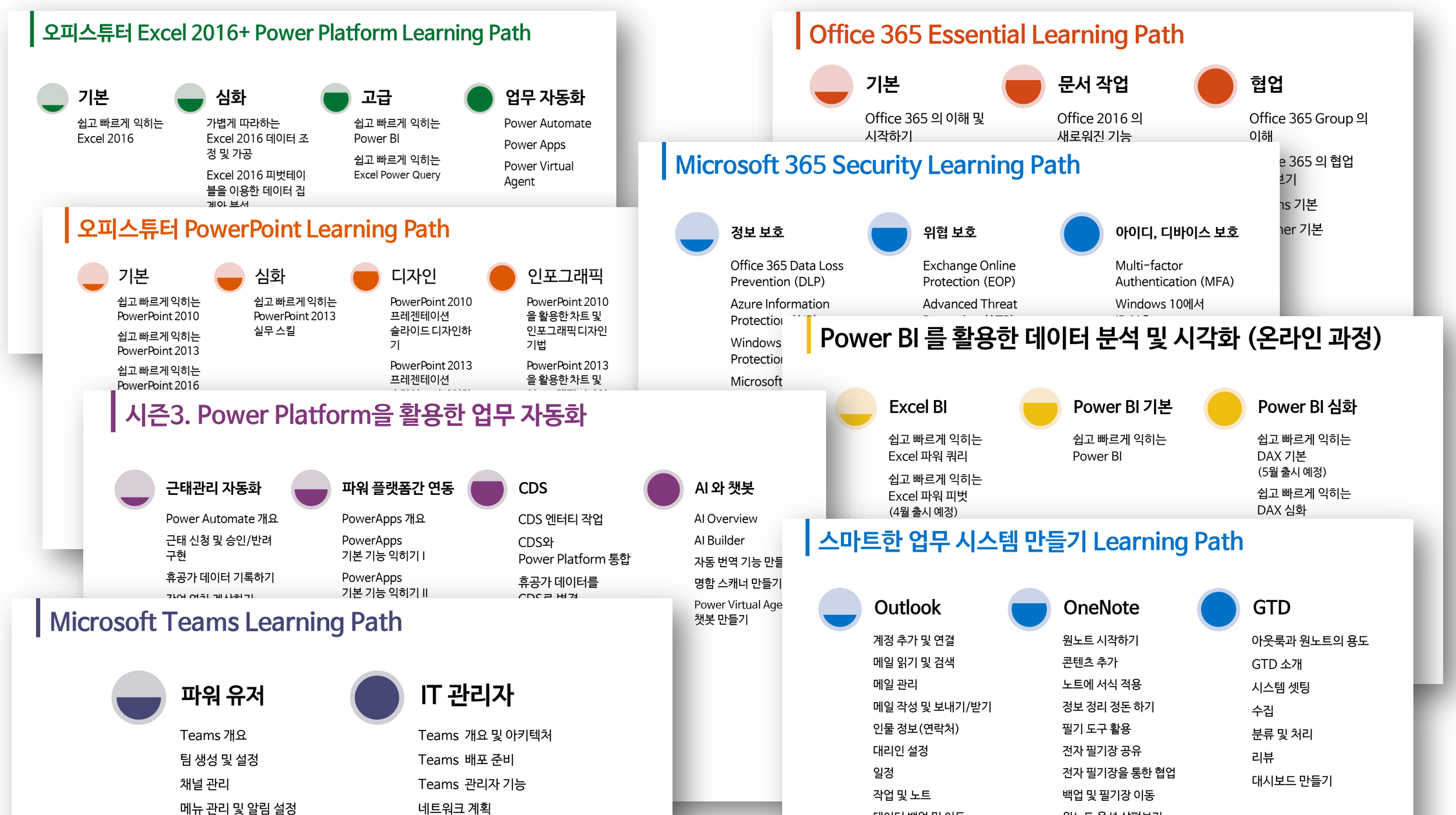 Microsoft 365 Training