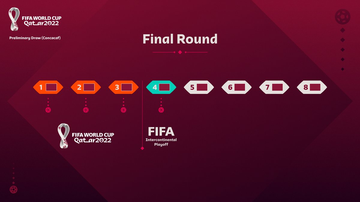 World Cup 2022 Power Rankings