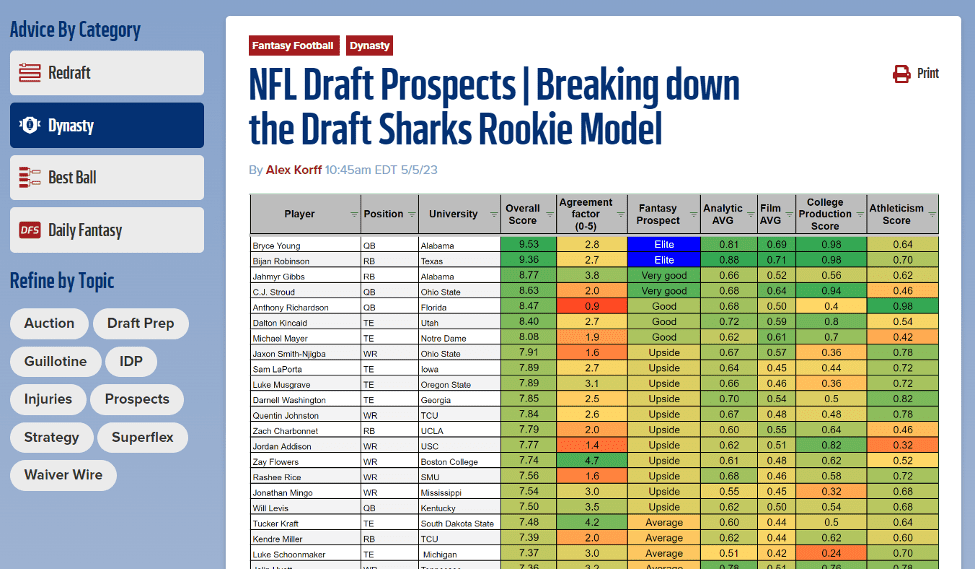 Fantasy Football Trade Value Tools PeakedinHighSkool