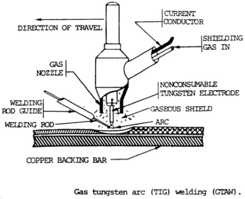 Pengertian Las Gtaw Argon Gas Tungsten Arc Welding Tig Adalah