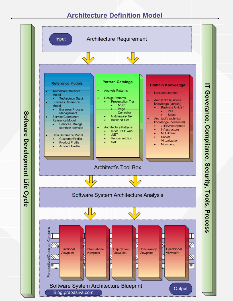 System Architecture Diagram: A Complete Tutorial EdrawMax