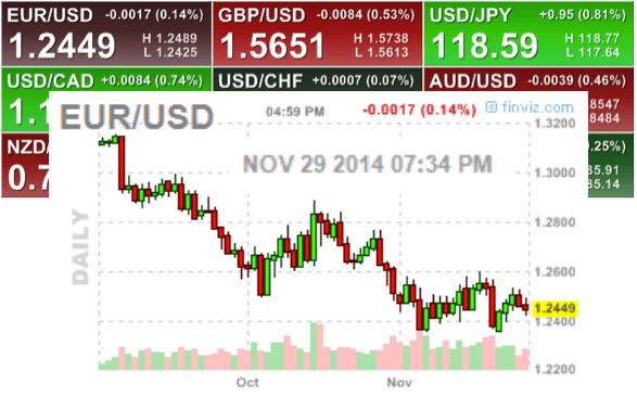 Trading Forex 24 hours Day Trade Market Daily Fx Range.