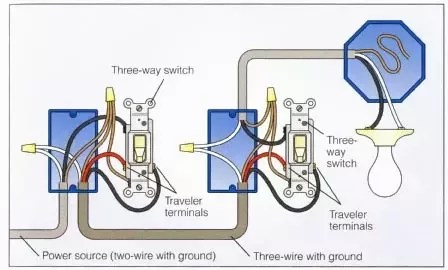 Legrand Double Pole Switch Wiring Diagram