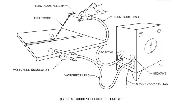 Ac Welding Machine Definition