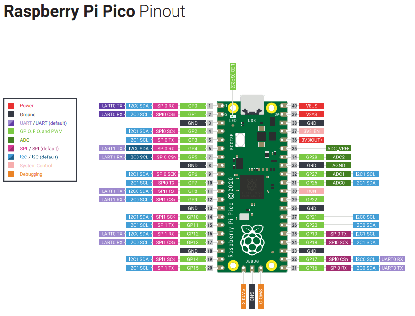 Raspberry Pi Pico: Read Analog Inputs (Arduino) | Random Nerd Tutorials