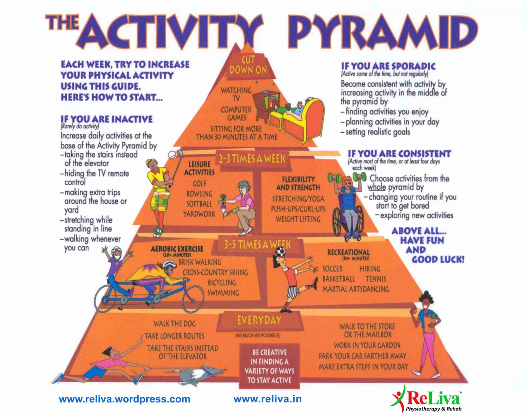 Exercises ReLiva Physiotherapy & Rehab
