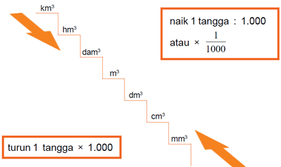 Daftar Rumus Matematika Sd Kelas 6 Lengkap