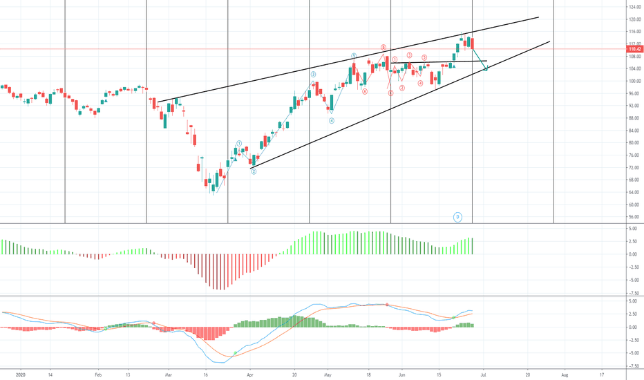 Tradingview Crack 2022 Free Download (Premium Version)