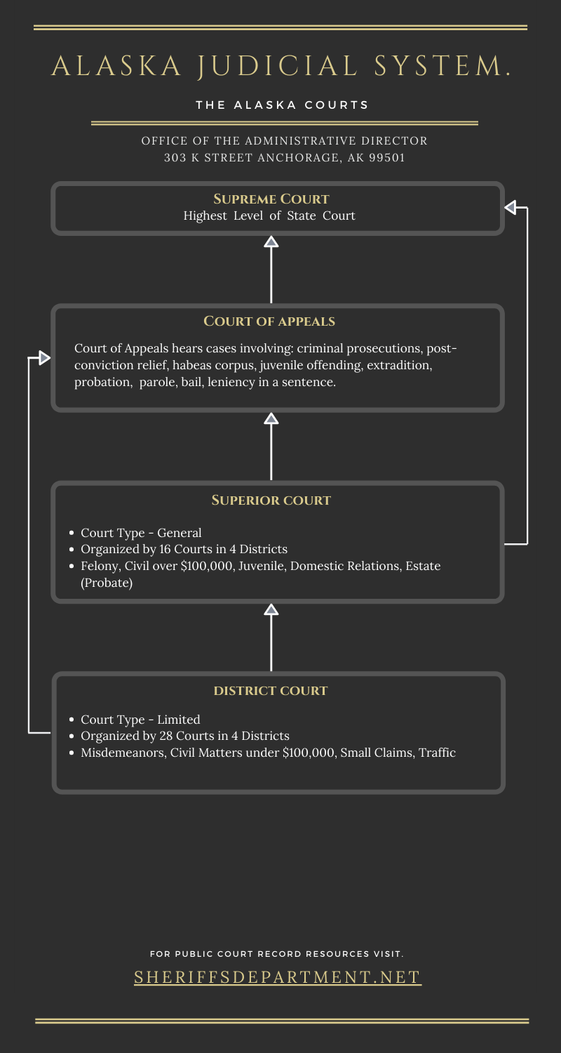 Alaska Court System Calendar Plan Your Year Easily!